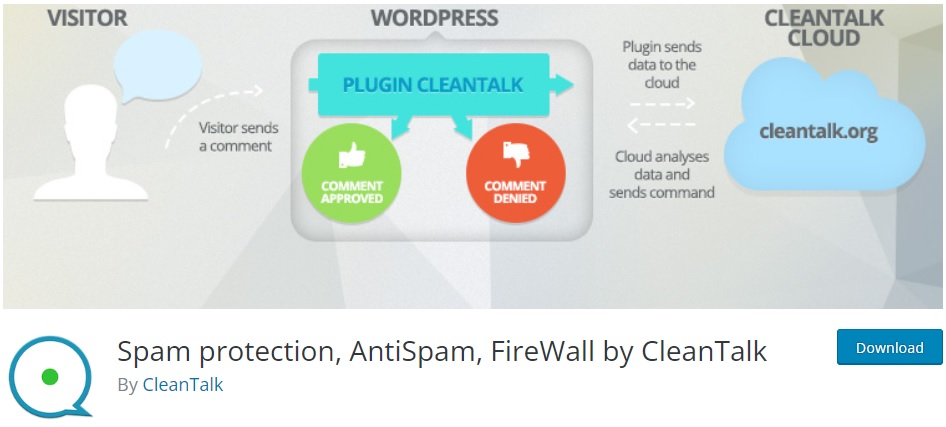 cleantalk ant-spam plugins for wordpress